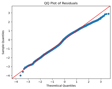 QQ Plot of Residuals