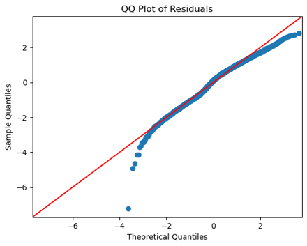 QQ Plot of Residuals