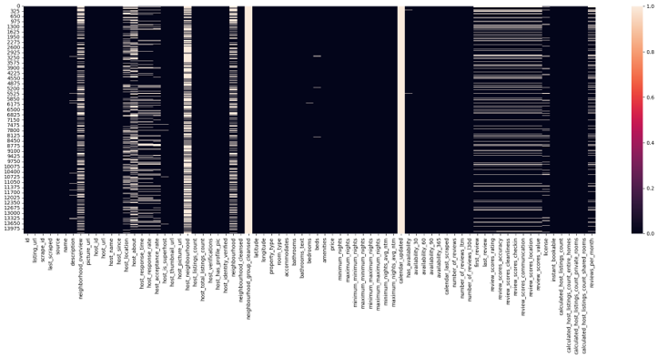 NAN in data