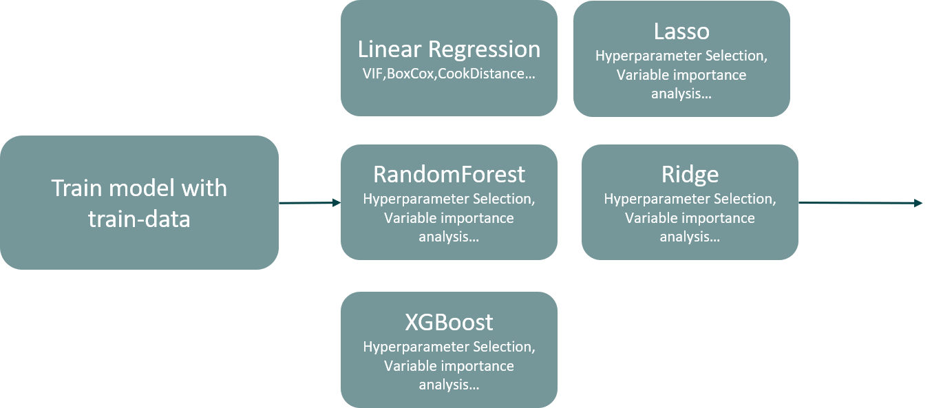 Regression Pipeline