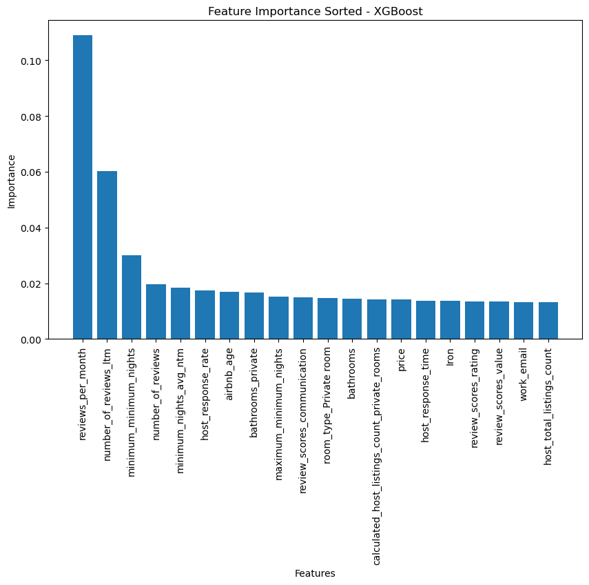 XGBoost